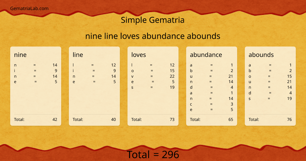 nine line loves abundance abounds in simple Gematria